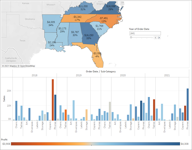 Un dashboard con el mapa de ganancias y las hojas de Sales in the South (Ventas en el sur) con menos filtros y encabezados de columna