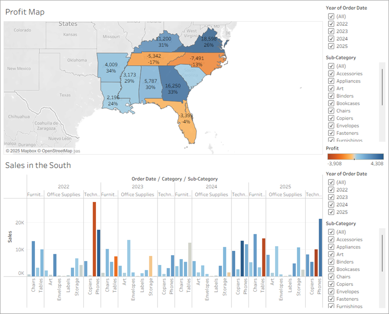 Un dashboard con el mapa de ganancias y las hojas de ventas en el sur