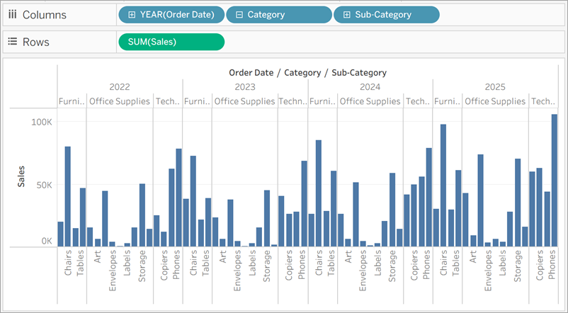Un gráfico de barras que muestra Order Date, la categoría y la subcategoría en el estante Columnas y Sum(Sales) en el estante Filas.