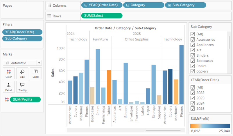 Un gráfico de barras con Fecha de pedido, Categoría y Subcategoría en el estante Columnas; Sum(Sales) en el estante Filas y Sum(Profit) en Color en la tarjeta Marcas
