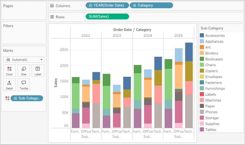 Graphique à barres qui montre Order Date et Category sur l’étagère Colonnes, Sum(Sales) sur l’étagère Lignes et Sub-Category sur Couleur dans la fiche Repères