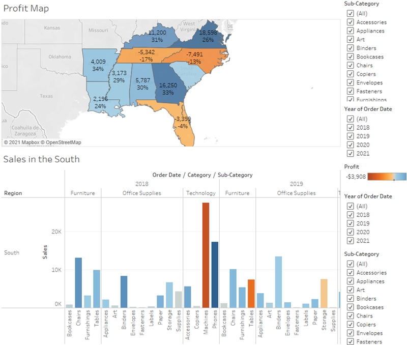 Una dashboard con i fogli Mappa profitti e Vendite nel Sud