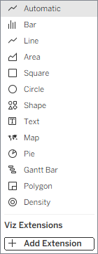 Tipi di grafici elencati nel menu Indicatori