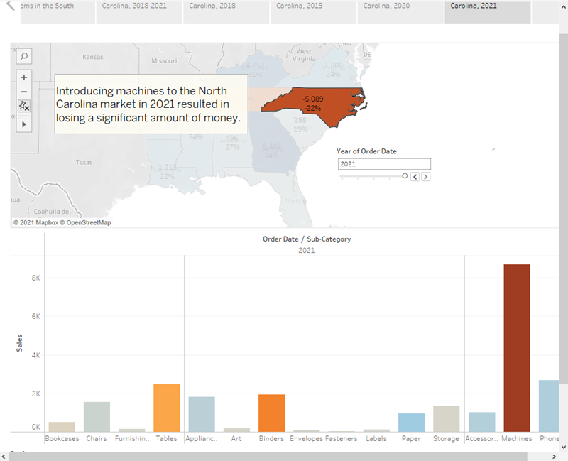 ステップ 7 プレゼンテーション用ストーリーの構築 Tableau