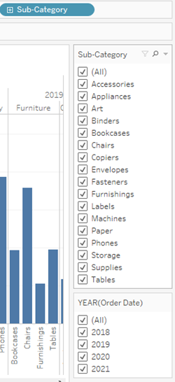 Een staafdiagram met filters voor Subcategorie en Besteldatum