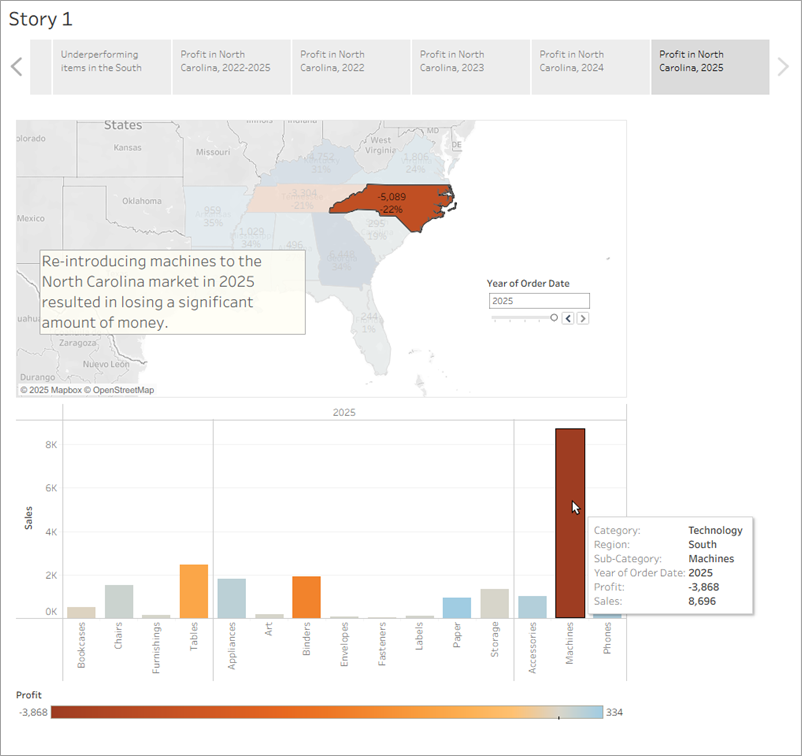 Het dashboard Regional Sales and Profit met de tekst 'Introducing machines to the North Carolina market in 2021 resulted in losing a significant amount of money'