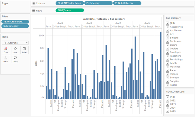 Um gráfico de barras com filtros para subcategoria e data do pedido