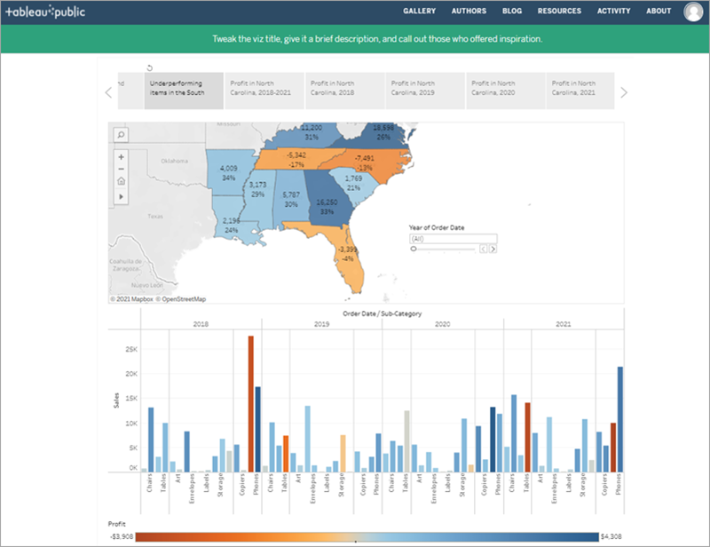 En visualisering av underpresterande varor i region Syd som laddas upp till Tableau Public