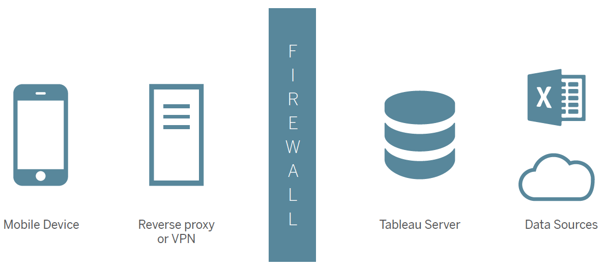 Tableau server. Soft data.