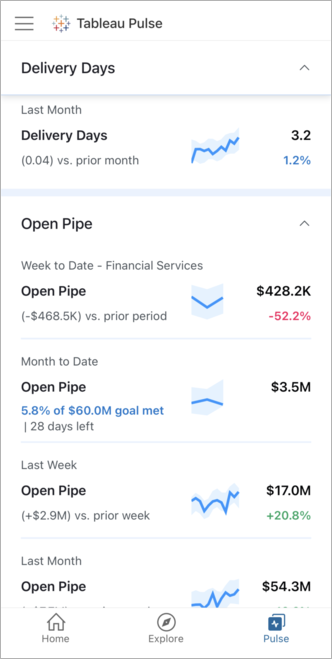 Tableau Mobile Pulse 索引標籤，顯示 5 個指標