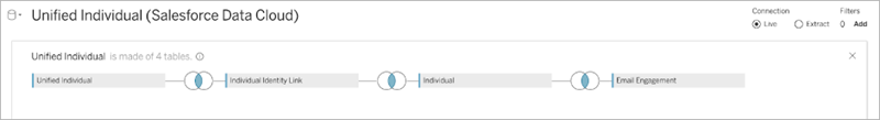 Datenmodellzuordnung mit E-Mail-Engagement-Daten und Unified Individual