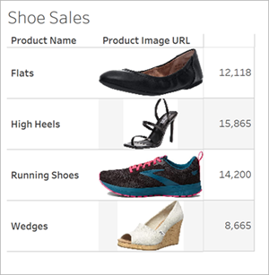 Visualisierung mit Bildern von Schuhen zusammen mit dem Schuhtyp und den Verkäufen