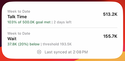 Widget mit Metriken für Gesprächszeit und Wartezeit
