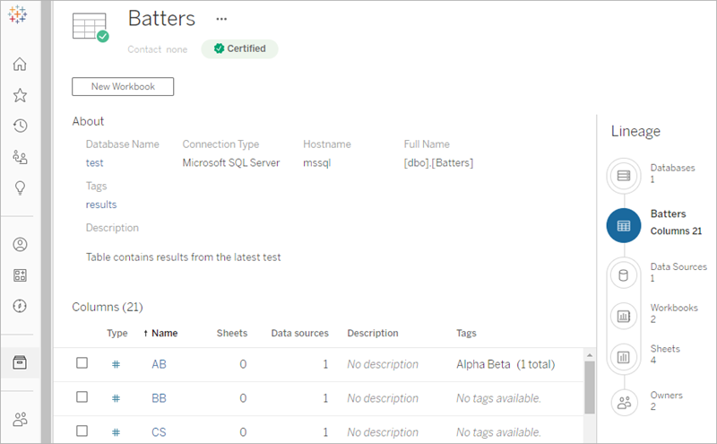 Lineage pane appears on the right side of a table or database page