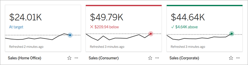 Metrics with neutral, bad and good statuses