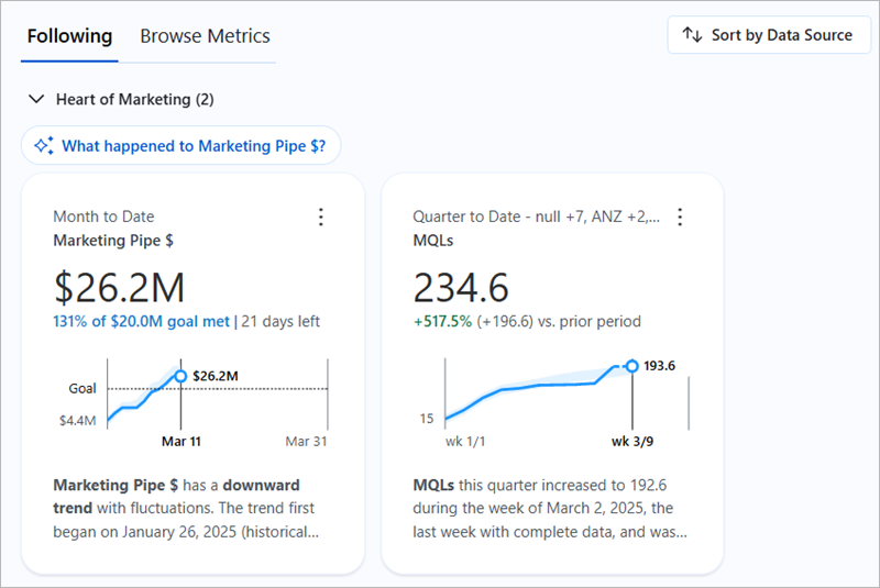 Example of the Tableau Pulse home page with a group of followed metrics sorted by data source and suggested questions about that group of metrics.
