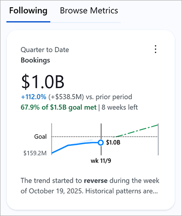 Goal displayed on metric card