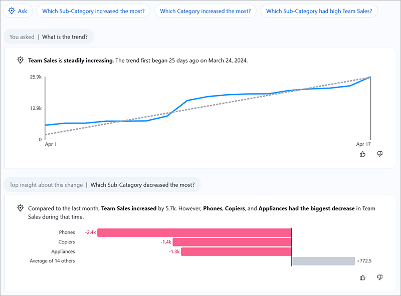 Questions and answers about metric data