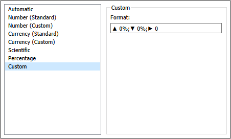 Custom number format defined using special characters  