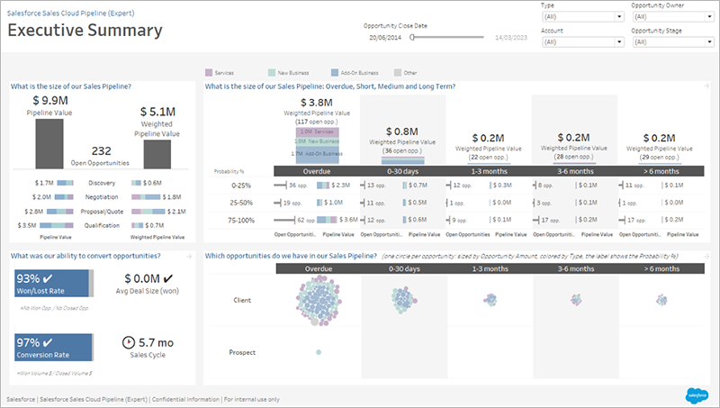 EMAIL MARKETING CAMPAIGNS  Tableau Accelerator for Salesforce