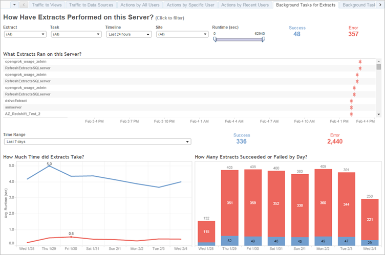 Background Tasks for Extracts - Tableau