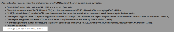 An example story that has a custom note in the footer. The custom note is highlighted, and the rest of the story is in shadow. The note says “Average Sum per Year 434.09 billion.”