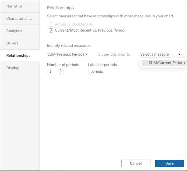 The Data Story settings dialog box open to the Relationships tab. The Current/Most Recent vs Previous Period box is checked. The related measures are SUM(Previous Period) and SUM(Current Period).