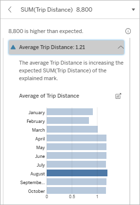 Analysed Fields in Explain Data - Tableau