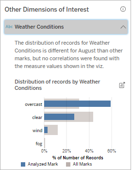 Analysed Fields in Explain Data - Tableau