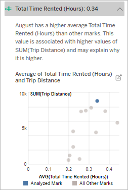 Analysed Fields in Explain Data - Tableau