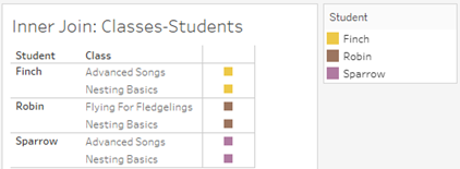 a results table for an inner join between student and class