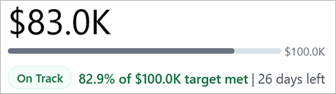Custom label showing amount of target met goal indicator
