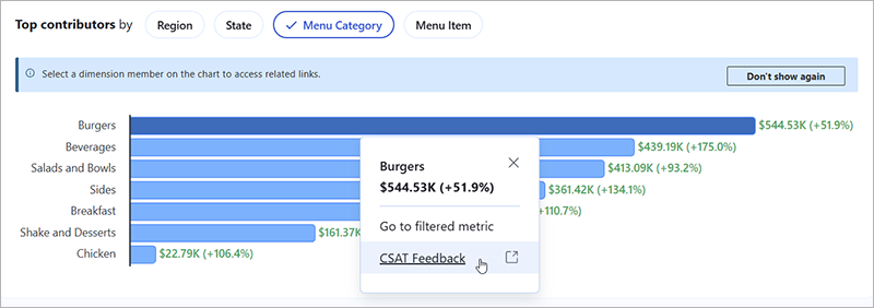 A link to CSAT Feedback on the Burger member for the Menu Category dimension