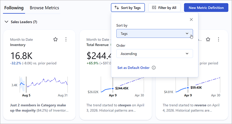 Metrics on the Tableau Pulse home page sorted by the tag Sales Leaders