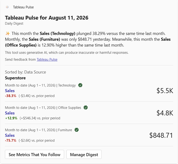 Tableau Pulse digest sent as a Microsoft Teams message with 3 sales metrics