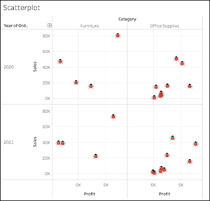 Example of a scatterplot.