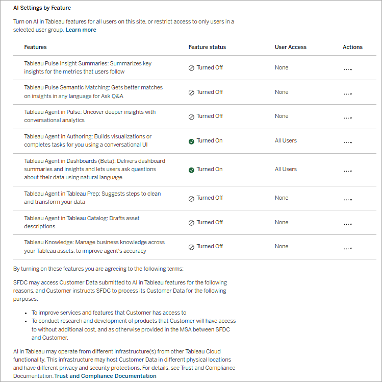 AI in Tableau Site Setting section showing the list of avaialble AI features.