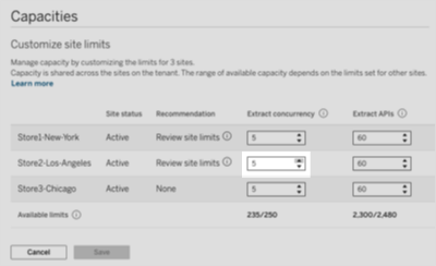 Image of the "Customize site limits" configuraiton page in TCM's Capacities page.