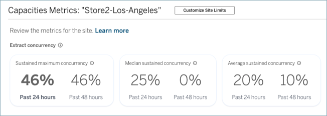 Image of the Capacities Metrics page in TCM.