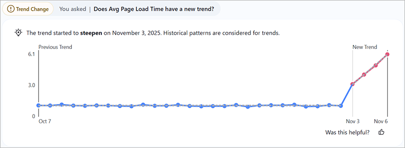 Gráfico de cambio de tendencia