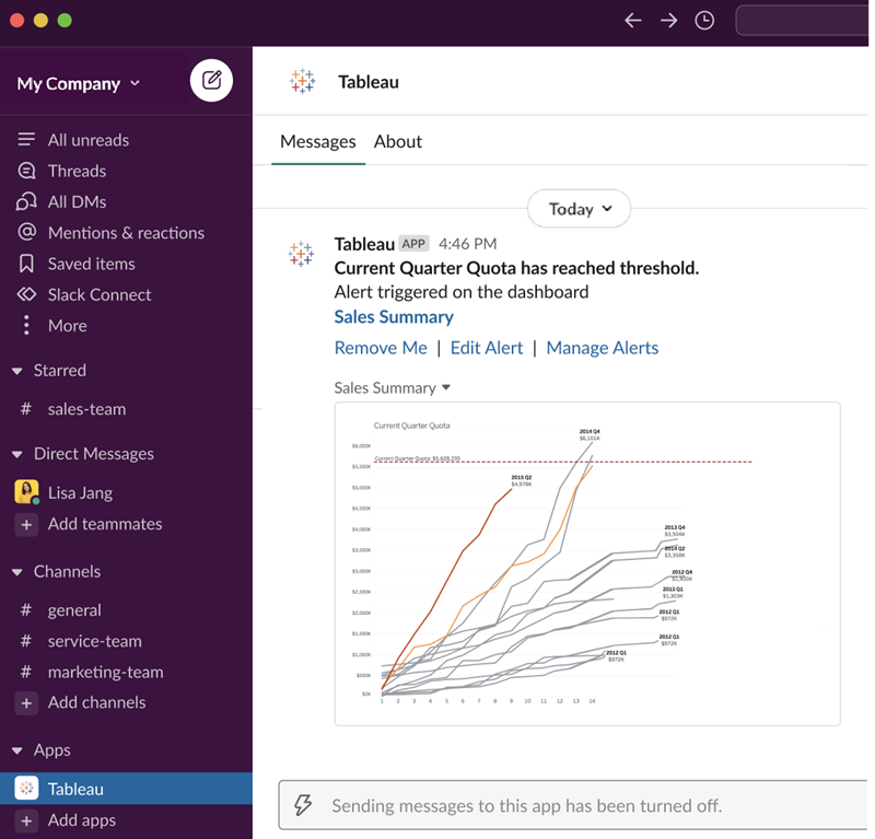 Una notificación de Slack sobre un dashboard de Tableau que alcanzó un umbral definido 