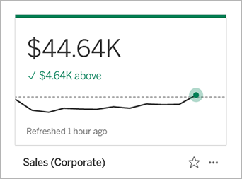 Métrique de 4640 $ au-dessus de la valeur de comparaison