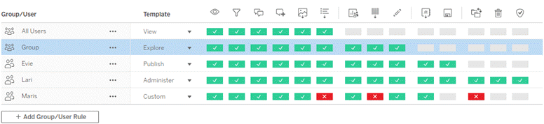 L’interface des règles d’autorisation montrant diverses fonctionnalités autorisées et refusées