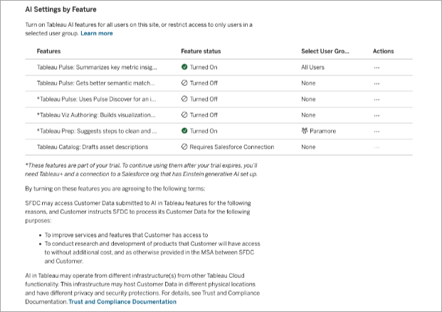 L'impostazione del sito IA in Tableau in cui è possibile attivare le funzionalità di Tableau Agent.
