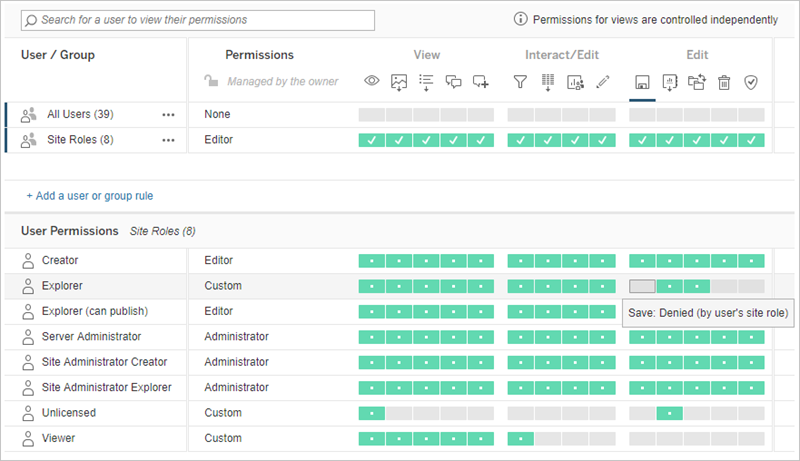 ユーザーがコンテンツおよびプロジェクトへのアクセスを要求できるようにする Tableau