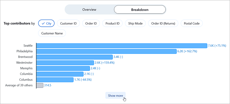 기여자의 자세히 표시 단추