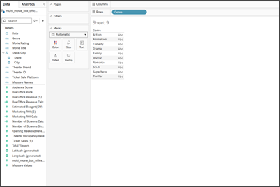 O espaço de trabalho do Tableau, onde agora uma tabela é criada após seguir as etapas para criar uma visualização.