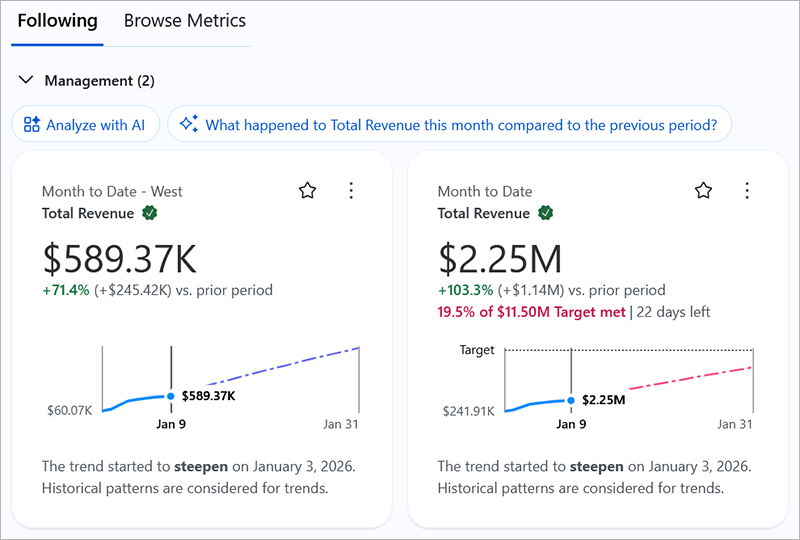 Exemplo de página inicial do Tableau Pulse com um grupo de métricas seguidas, classificadas por fonte de dados e perguntas sugeridas sobre esse grupo de métricas.