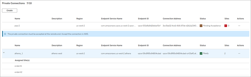 云管理员的专用连接表
