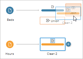 Der Flussbereich mit dem Ablegebereich für die Verknüpfung, wenn Clean 2 auf Clean 1 gezogen wird